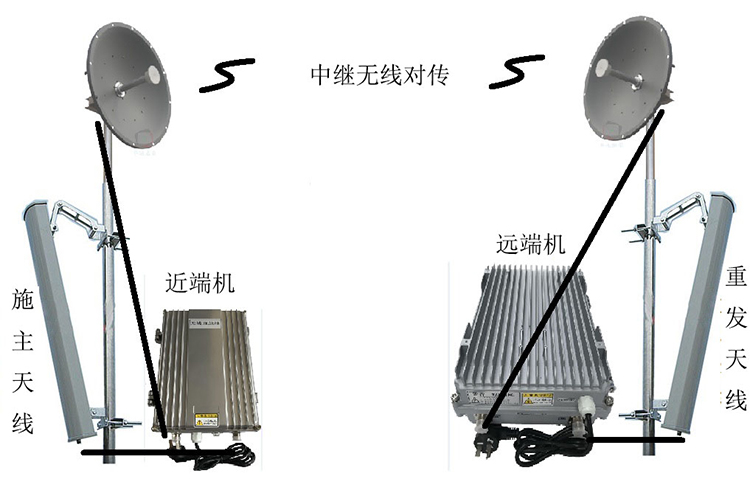 寒亭智能无线拉远移频中继直放站近端机远端机